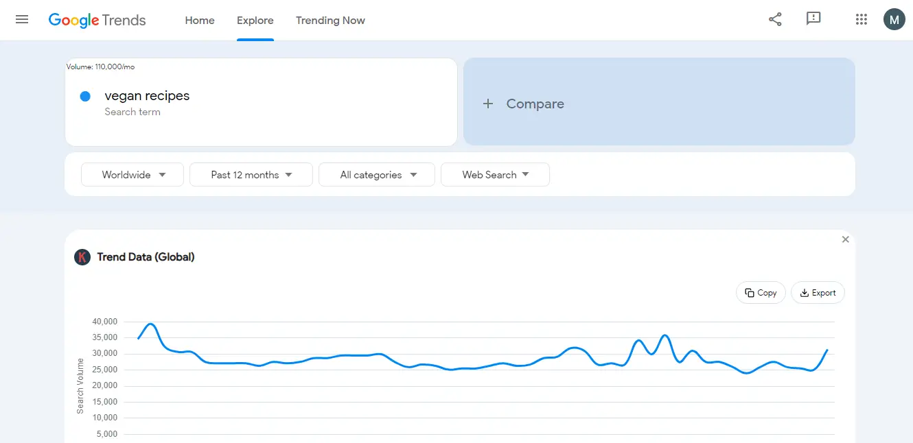 Google Trends Stats